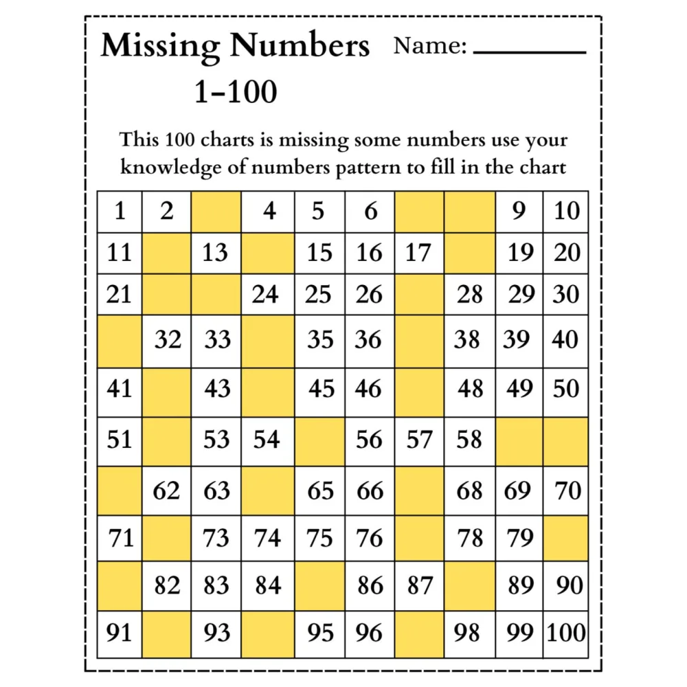 Missing Numbers 1 100 Charts