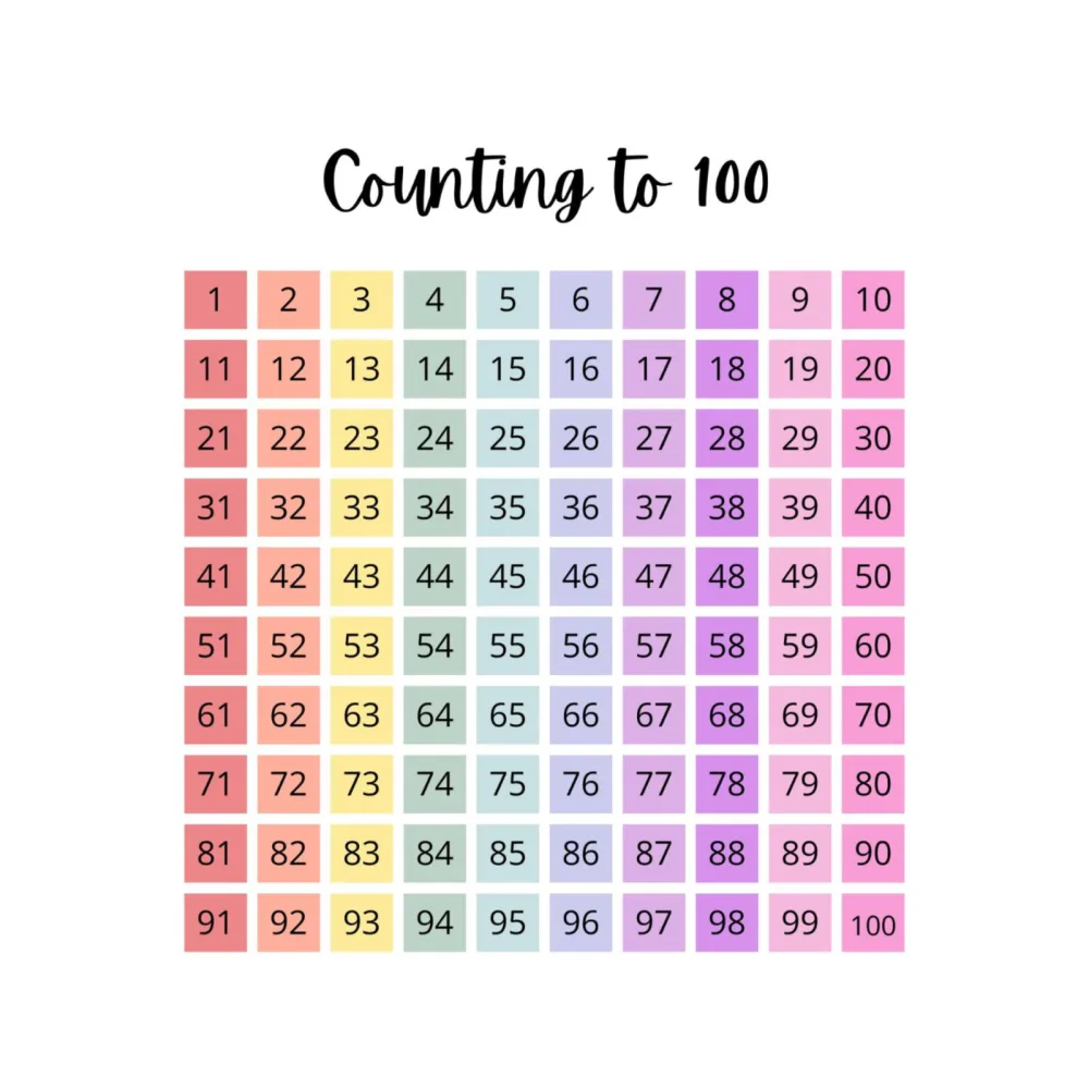 Classroom Educational Posters Set 1